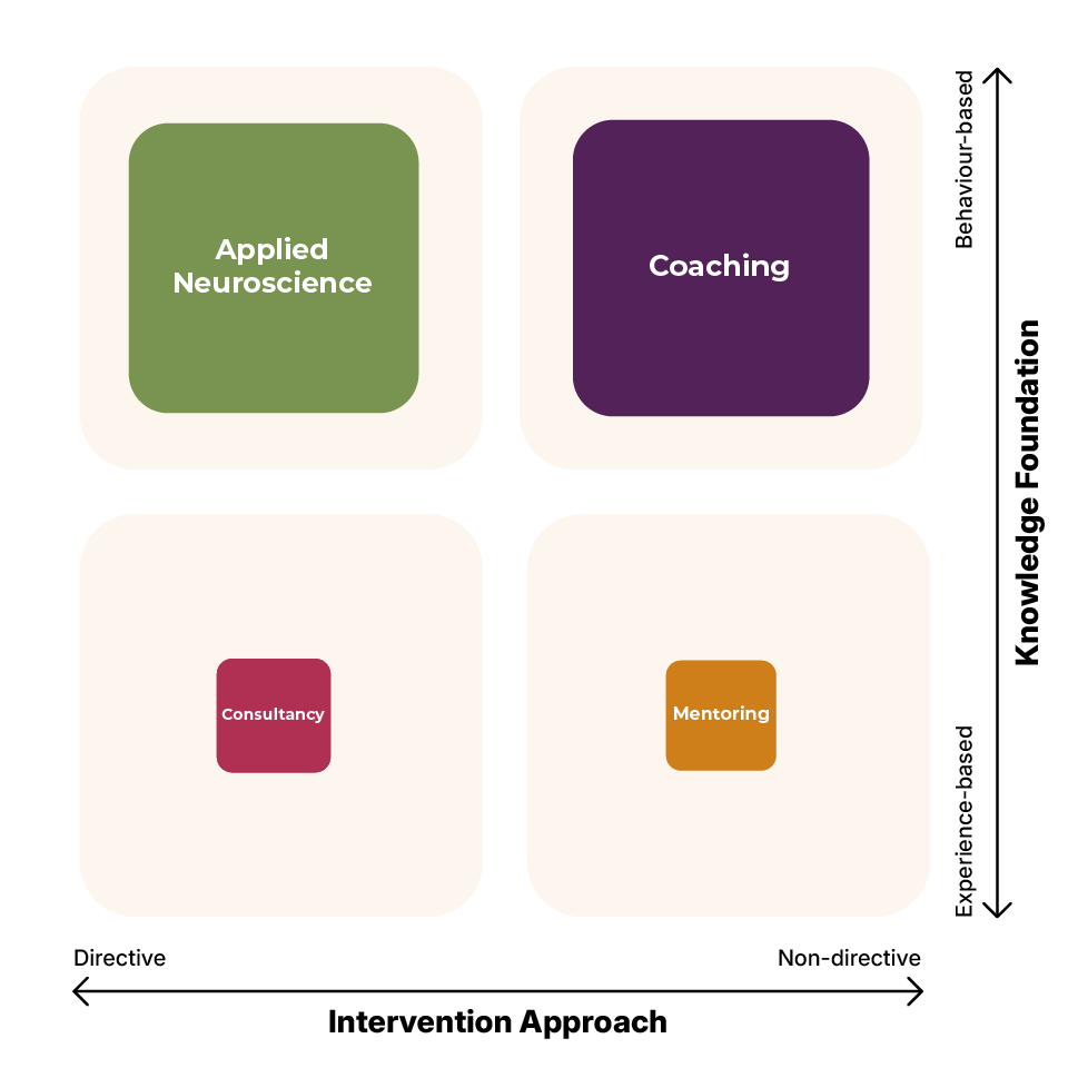 Accelerated Leadership Coaching for Emerging Leaders | The Blended Coach
